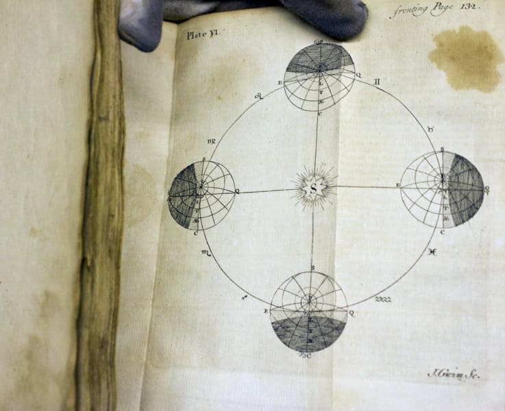 Plate of  Earth's orbit around the Sun in a copy of Samuel Fuller's Practical Astronomy in the Description and Use of both Globes, Orrery and Telescopes (Dublin, 1732)