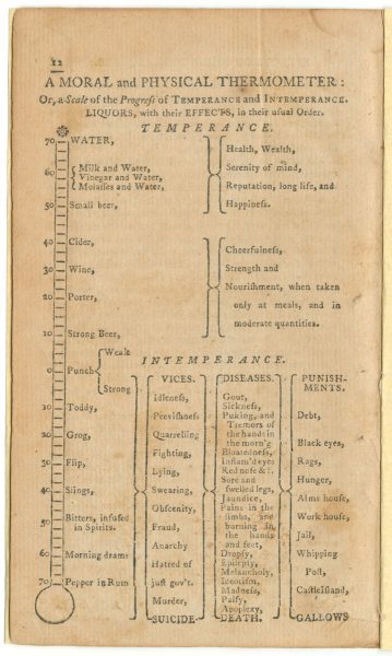 Benjamin Rush's An Inquiry into the Effects of Spiritous Liquors on the Human Body (Boston: 1790)