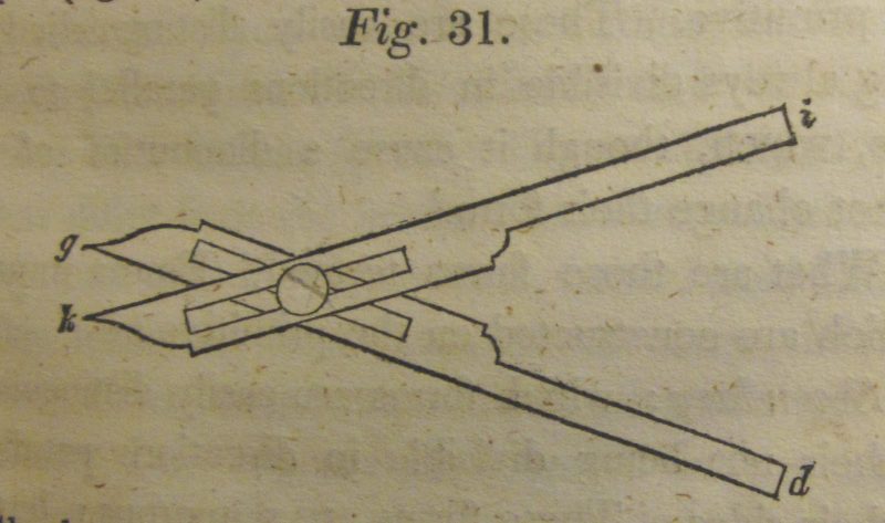 Diagram of shears. Lectures, v. 1.