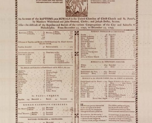 Bill of Mortality announcing deaths due to Yellow Fever