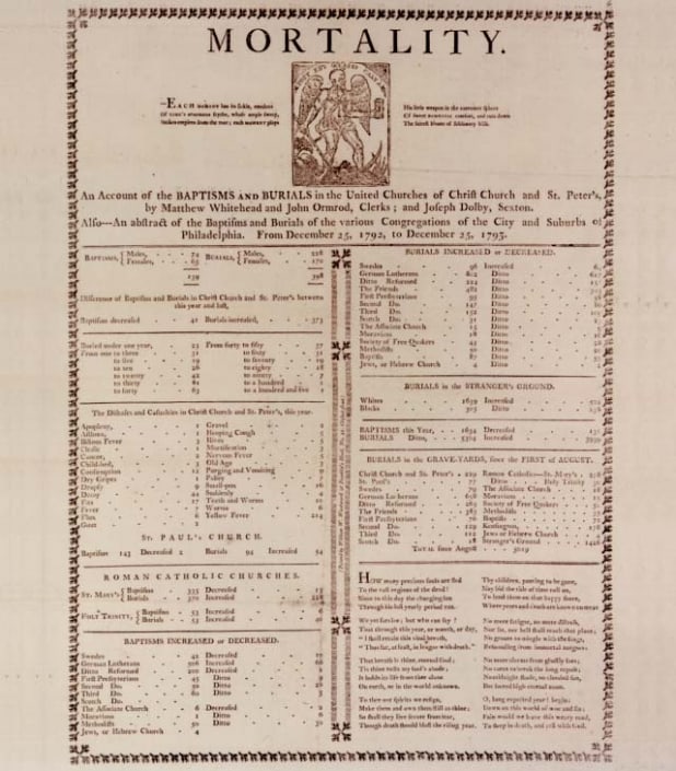 Bill of Mortality announcing deaths due to Yellow Fever Bill of Mortality announcing deaths due to Yellow Fever
