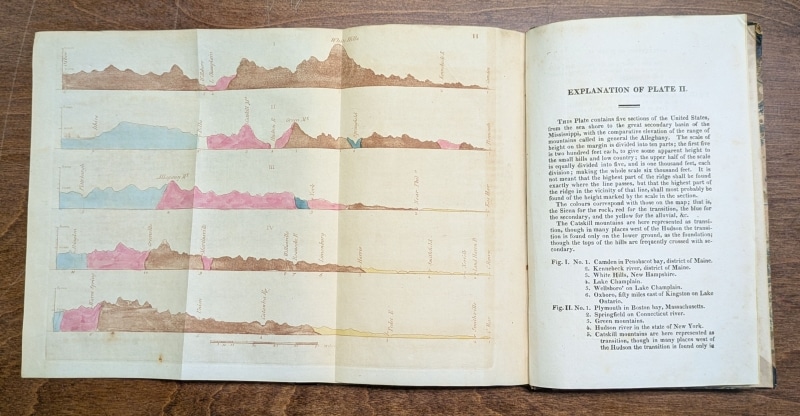 Hand-colored illustration about geological detail from sections of the United States